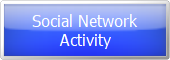 Social Network
Activity